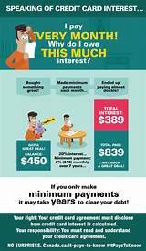 Photos of What Are The Minimum Payments On Credit Cards