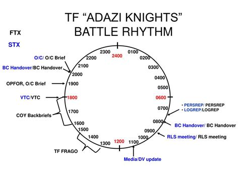 Ppt Tf Adazi Knights Battle Rhythm Powerpoint Presentation Free
