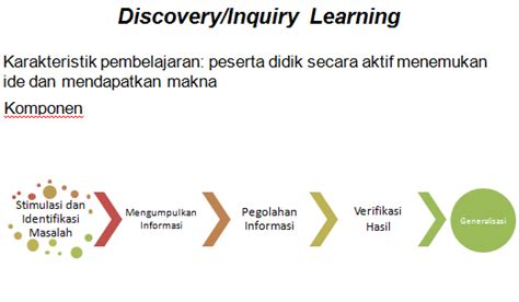 Perbedaan Model Pembelajaran Inkuiri Dan Discovery Learning Seputar