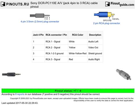 Sony Dcr Pc110e Av Jack 4pin To 3 Rca Cable Pinout Diagram