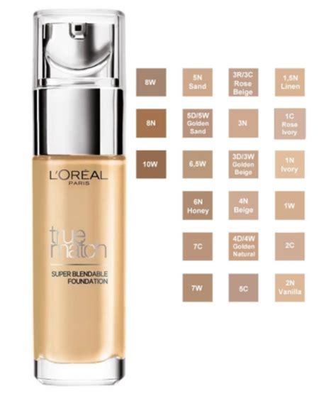 L'Oreal True Match Foundations - 2wantIs2Have