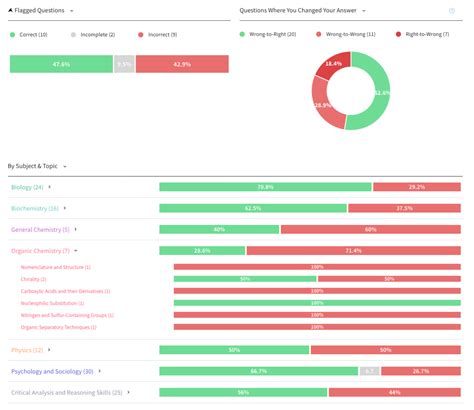 Master The MCAT With Blueprint X Sketchy