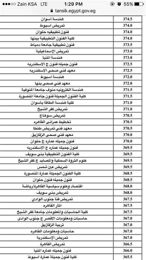 تنسيق الثانوية العامة 2021، قد تم الإعلان منذ قليل من خلال مصدر مسؤل من المجلس الأعلي للتنسيق بالجامعات بأن نتيجة التنسيق لعام 2021 لا تختلف كثيراً عن العام السابق 2020، وقد أكد بأن تنسيق كليات المرحلة الأولي سوف يظهر خلال. تنسيق الثانوية العامة | تنسيق الثانوية العامة 2020 محافظة المنوفية