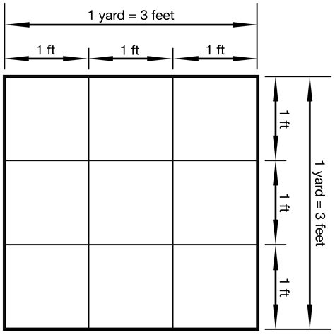 How To Measure Carpet Square Yards