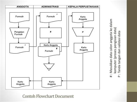 Detail Contoh Flowchart Dokumen Koleksi Nomer 33