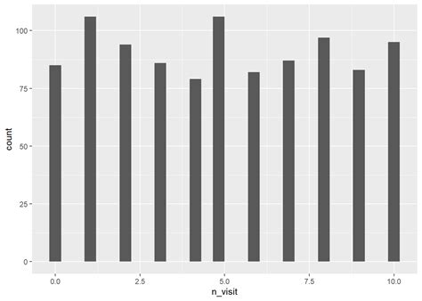 Ggplot R Percentage By Bin In Histogram Ggplot Stack Overflow Vrogue