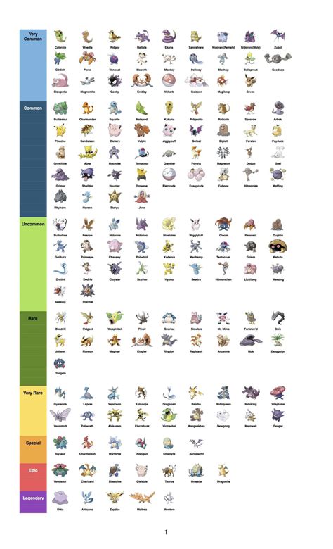We did not find results for: Pokemon Go Rarity Chart: Best Rare Pokemon, How to Find Them | SegmentNext
