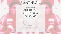 Guilherme Milhomem Gusmão Biography - Brazilian footballer | Pantheon