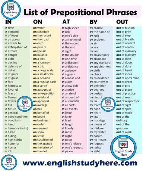 Lista De Frases Preposicionales Aprender Inglés Prepositional