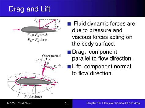 Ppt Chapter 11 Flow Over Bodies Lift And Drag Powerpoint