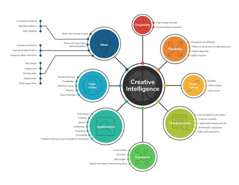 21 Amazing Mind Map Templates You Can Use Now