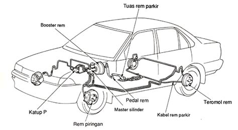 Inilah Fungsi Komponen Rem Cakram Pada Mobil