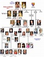 House of Windsor Family Tree | Royal family trees, Windsor family tree ...