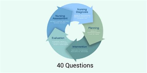It should not be confused with nursing theories or health informatics. NCLEX- RN Practice Exam for Nursing Process - Nursing Essays