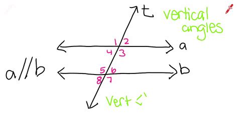 Vertical Angles Definition Youtube