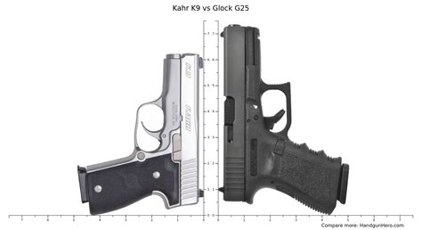 Kahr K Vs Glock G Size Comparison Handgun Hero