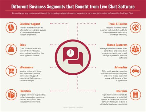 Benefits Of Live Chat Software For Businesses Venngage