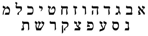 The Hebrew Alphabet The Hebrew Letters Essentials