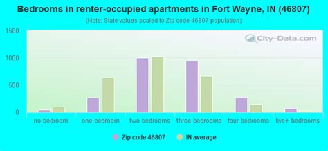 46807 zip code fort wayne indiana profile homes apartments schools population income