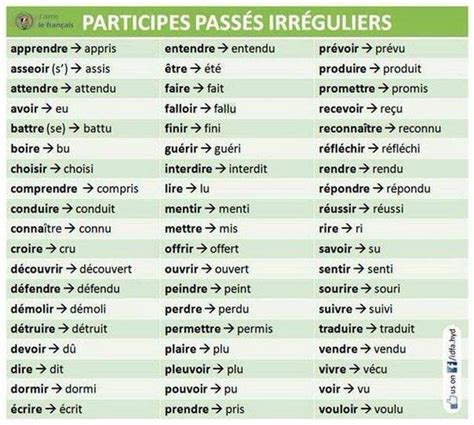 Passado Francês Léducation Française Passé Composé Classe De Française