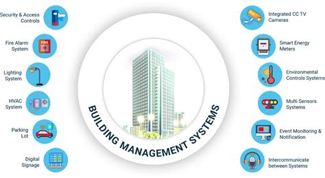 Sram Bms Building Management Solution Sram And Mram Group Futuristic