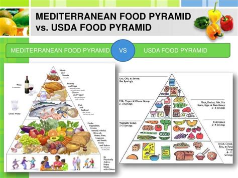 Mediterranean Diet Pyramid Usda Zone Custominter