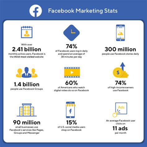 Facebook Content Strategy 2023 Best Social Media Tips And Ideas