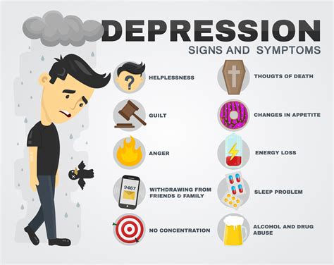 All You Need To Know About Depression
