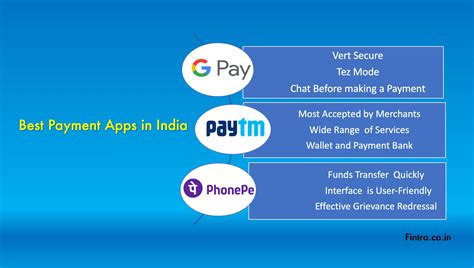 Maybe you would like to learn more about one of these? Online Credit Card Payment Guide - Use Google Pay, PhonePe ...