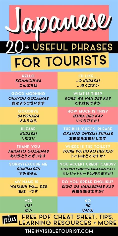 A Poster With The Words Japan And Japanese Phrases For Tourists In