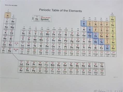 4.8 out of 5 stars 390. Periodic Table Study Using Hands-On Activities|Course Detail | Spring 2016 | Soar North Country