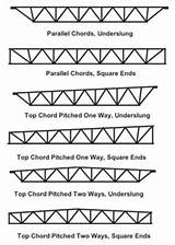 Images of Parallel Chord Roof Truss Span Chart