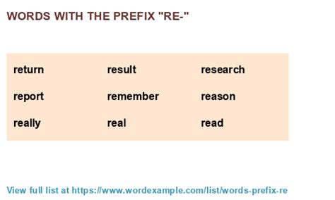 Re Prefix Word List Prefixes Suffixes Enrichment Degree Prefixword
