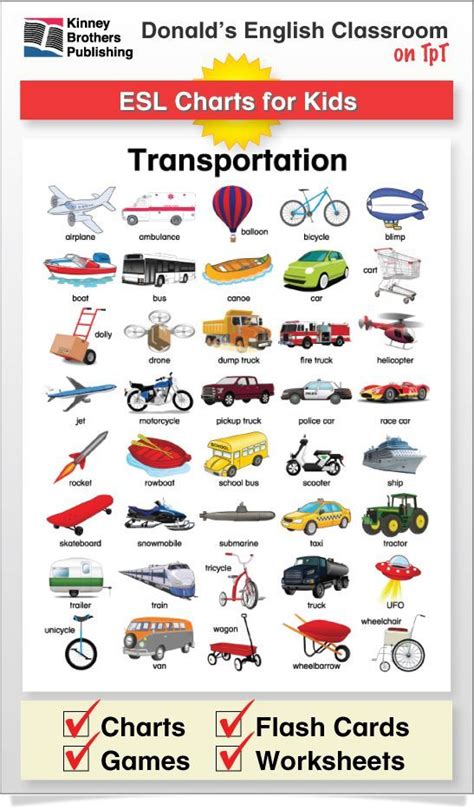 This Transportation Chart Is Perfect For Tacking To An Esl Board Or