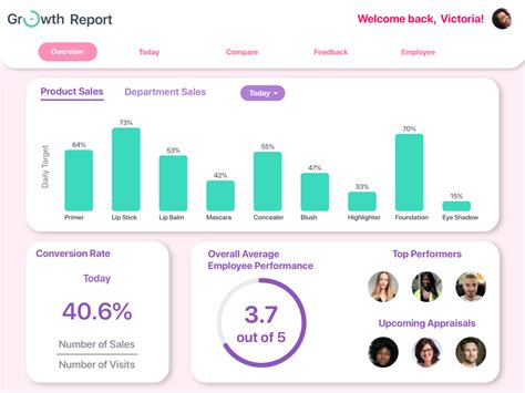 Overview Dashboard Screen Revised by Christopher Haines on Dribbble