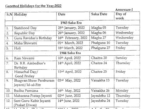 Himachal Pradesh Government Holiday List 2022 Pdf Govtempdiary News