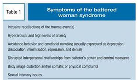 These Are The Main Symptoms Of Battered Woman Syndrome Medizzy
