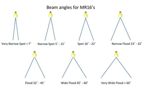 Beam Angles New Images Beam