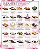 Japanese Snack #Infografía #Infographic | Japanese snacks, Japanese ...