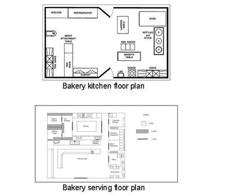 Efficient Small Bakery Layout Google søk Bakery kitchen Bakery