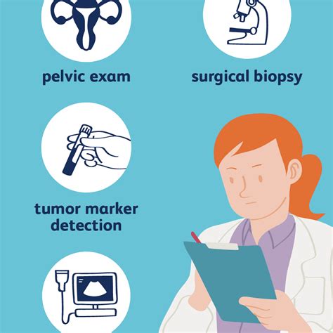 Ovarian Cancer Anatomy