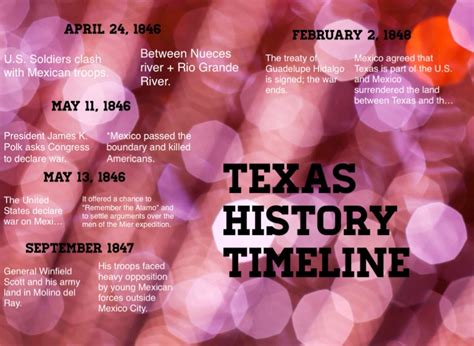 Texas History Timeline On Flowvella Presentation Software For Mac