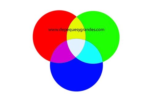 Teoría Del Color Color Luz Y Color Pigmento