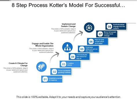 Step Process Kotters Model For Successful Organizational Change