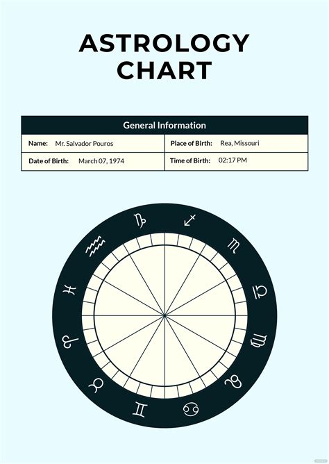 Circle Chart Template In Illustrator Pdf Download Template Net