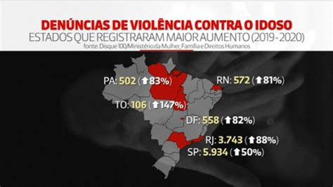 cresce 59 o número de denúncias de violência contra o idoso no brasil durante a pandemia da