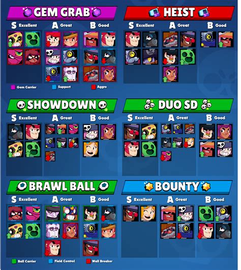 Facebook is showing information to help you better understand the purpose of a page. Strategy Brawl Stars Kairos Tier List V5 : Brawlstars