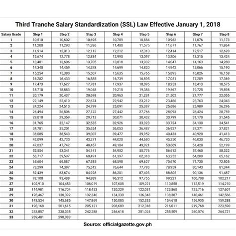 Salary Standardization Ssl Law Effective January 1 2018 Third