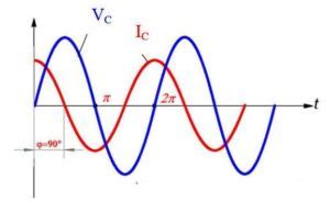 Circuitos De Corriente Alterna Tipos Aplicaciones Ejemplos