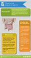 Infografía, Cáncer de colon y recto